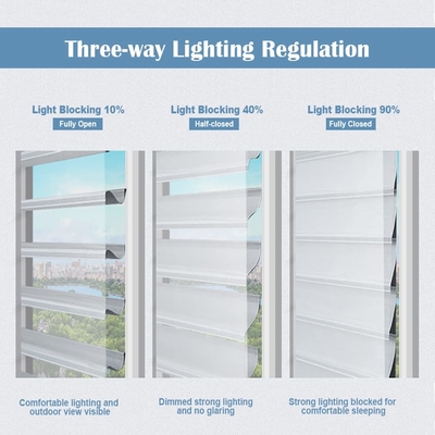 Bagno personalizzato Anti-UV e Isolamento termico blinds Shangrila motorizzati elettrici